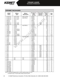 CK05BX150K Datasheet Page 15