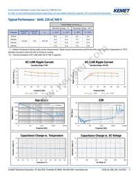 CKC33C224FCGACAUTO Datasheet Page 2