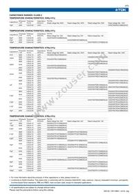 CKG45KX7R1H475M290JH Datasheet Page 5