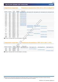 CKG57NX7R1E107M500JJ Datasheet Page 9