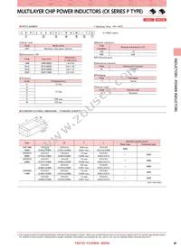CKP32164R7M-T Datasheet Page 2