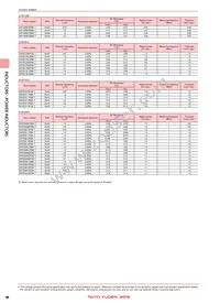 CKP32164R7M-T Datasheet Page 3
