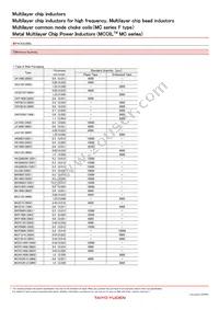 CKP32164R7M-T Datasheet Page 4