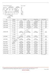 CKP32164R7M-T Datasheet Page 7