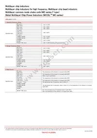 CKP32164R7M-T Datasheet Page 9