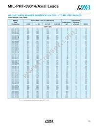 CKR14BR224KR Datasheet Page 2