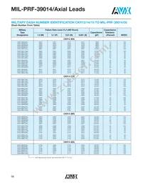 CKR14BR224KR Datasheet Page 3