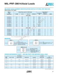 CKR14BR224KR Datasheet Page 4