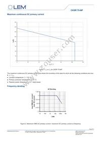 CKSR 75-NP Datasheet Page 5