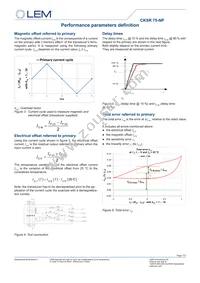 CKSR 75-NP Datasheet Page 7