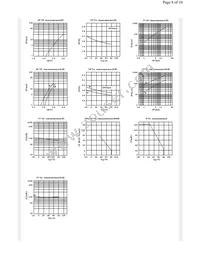 CL-426F-AACC-SD-TS Datasheet Page 8