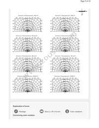 CL-426F-AACC-SD-TS Datasheet Page 9