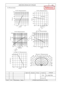 CL-482S-TD2-CD-TS Datasheet Page 3