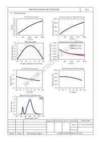 CL-773F-CW18K2-SDW-T Datasheet Page 5