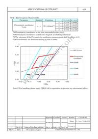 CL-776A3-CW04K2-SDW-T Datasheet Page 4