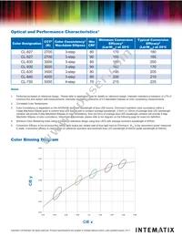 CL-930-ELP40-PC Datasheet Page 4