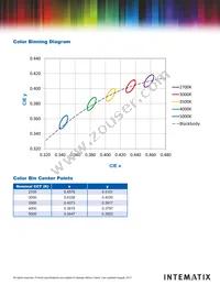 CL-930-LIN01-PC0-1220R Datasheet Page 5