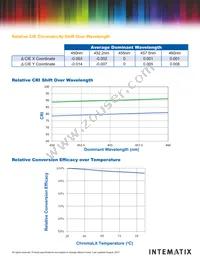 CL-930-LIN01-PC0-1220R Datasheet Page 8
