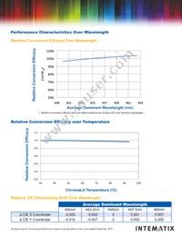 CL-930-SR-PC Datasheet Page 7