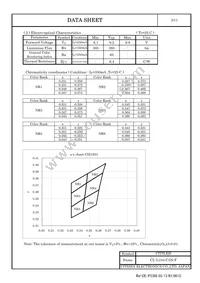 CL-L104-C3N-F Datasheet Page 4