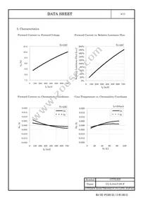 CL-L104-C3N-F Datasheet Page 5