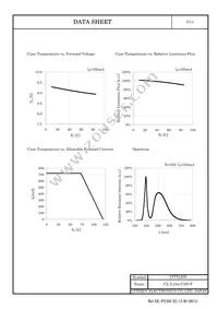 CL-L104-C3N-F Datasheet Page 6