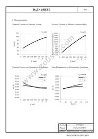 CL-L104-C6N-F Datasheet Page 5