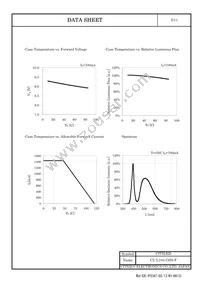 CL-L104-C6N-F Datasheet Page 6