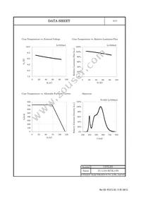 CL-L104-HC3L1-F5 Datasheet Page 6