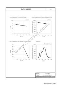 CL-L104-HC3L2-F5 Datasheet Page 6