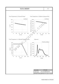 CL-L104-HC3N1-F5 Datasheet Page 6