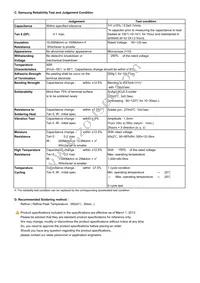 CL03A224MP3NNNC Datasheet Page 2