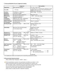 CL03A225MQ3CRNC Datasheet Page 2