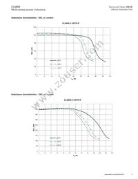 CL0608-2-100TR-R Datasheet Page 3