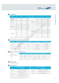 CL10C102JB8NGNC Datasheet Page 5