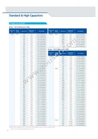 CL10C102JB8NGNC Datasheet Page 12