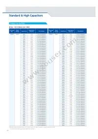 CL10C102JB8NGNC Datasheet Page 14