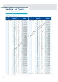 CL10C102JB8NGNC Datasheet Page 16