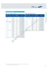 CL10C102JB8NGNC Datasheet Page 19