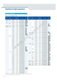 CL10C102JB8NGNC Datasheet Page 20