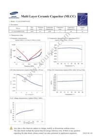 CL14A105MP5NANC Datasheet Cover