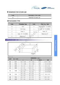 CL31A107MPHNNNE Datasheet Page 5