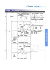 CL31A107MPHNNNE Datasheet Page 8