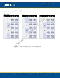 CLA1A-MKW-CWBYA513 Datasheet Page 5