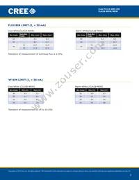 CLA1B-MKW-XD0E0E83 Datasheet Page 3
