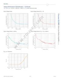 CLC1002IST6 Datasheet Page 8