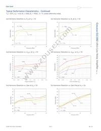 CLC1002IST6 Datasheet Page 10