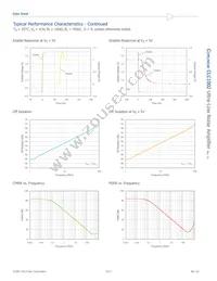 CLC1002IST6 Datasheet Page 12