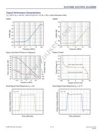 CLC1015IST6 Datasheet Page 10