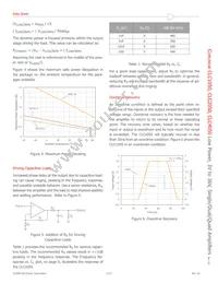 CLC1050IST5 Datasheet Page 11